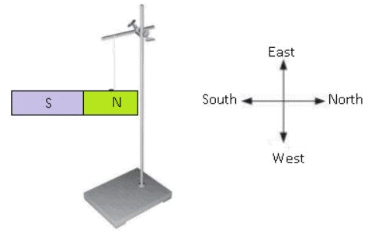 Class 6 Science Chapter 10 Question Answers - Fun with Magnets