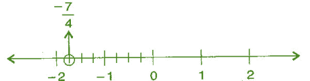 NCERT Solutions for Class 7 Maths - Rational Numbers