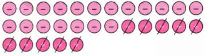 The Other Side of Zero NCERT Solutions | Mathematics for Class 6