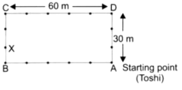 Perimeter and Area NCERT Solutions | Mathematics (Maths) Class 6
