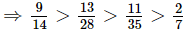 Fractions (Exercise 2.1) RD Sharma Solutions | Mathematics (Maths) Class 7 (Old NCERT)