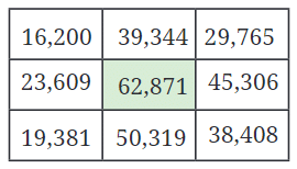 Number Play NCERT Solutions | Mathematics (Maths) Class 6