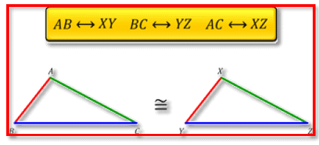 Congruence of Triangles Class 7 Notes Maths