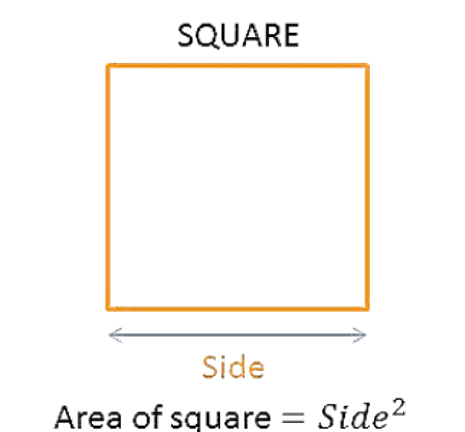 Olympiad Notes: Mensuration | Maths Olympiad Class 6