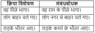 संबंधबोधक अव्यय | Hindi Grammar for Class 6