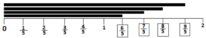 Fractions NCERT Solutions | Mathematics for Class 6