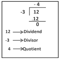 Integers Class 7 Notes Maths Chapter 1