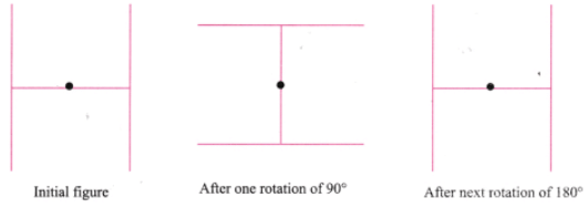 Symmetry NCERT Solutions | Mathematics for Class 6