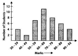 NCERT Exemplar Solutions: Data Handling | Mathematics (Maths) Class 7 (Old NCERT)