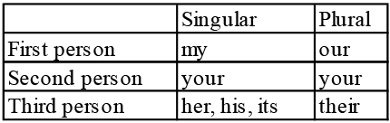 Determiner & Prepositions | English Olympiad for Class 6