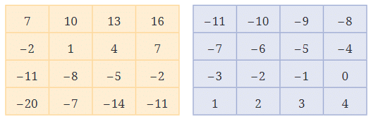 The Other Side of Zero NCERT Solutions | Mathematics for Class 6