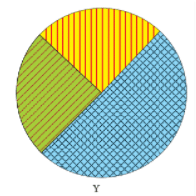 NCERT Exemplar Solutions: Garbage In, Garbage Out | Preparation for NCEE - Primary 6