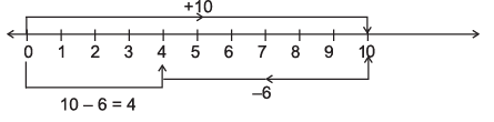 Whole Numbers- 2 Class 6 Worksheet Maths