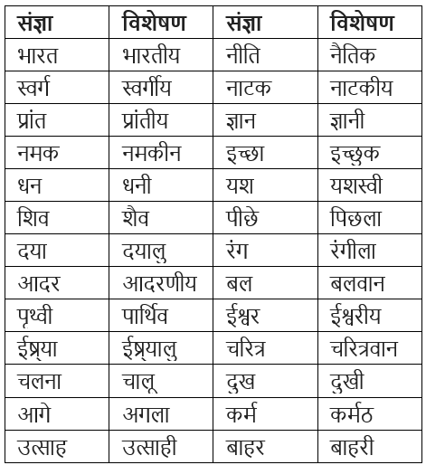 विशेषण Chapter Notes | Hindi Grammar for Class 6