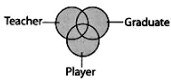 Practice Questions: Logical Venn Diagrams | Science Olympiad Class 6