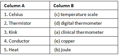 Textbook Solution: Heat and Temperature | Class 7 Oxford Science: Chapter Notes, Worksheets & Tests