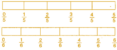 NCERT Solutions for Class 8 Maths - Fractions (Exercise 7.4, 7.5 and 7.6)