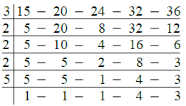 RS Aggarwal Solutions: Factors & Multiples (Exercise 2E) | Mathematics for Class 6