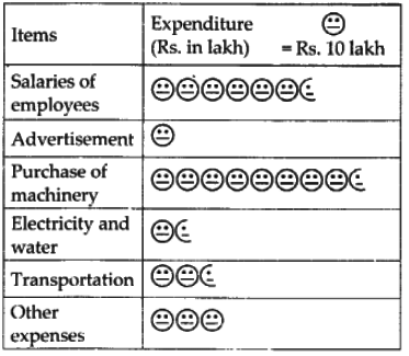 NCERT Exemplar Solutions: Data Handling | Mathematics (Maths) Class 6