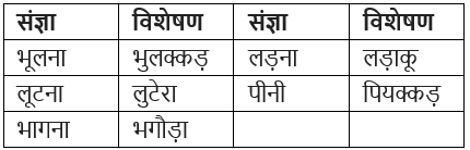विशेषण Chapter Notes | Hindi Grammar for Class 6
