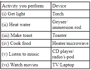 NCERT Exemplar Solutions: Electricity and Circuits | Science Class 6
