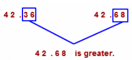 Decimals Class 6 Notes Maths Chapter 8