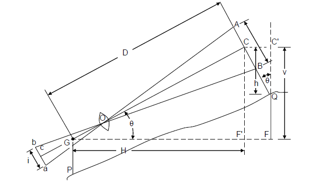 Inclined Sight – Staff Normal