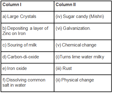 NCERT Exemplar Solutions: Physical & Chemical Changes | Science Class 7 (Old NCERT)