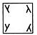 Practice Questions: Analogy and Classification | Science Olympiad Class 6