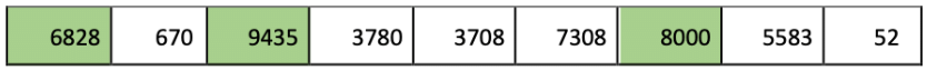 Number Play NCERT Solutions | Mathematics (Maths) Class 6