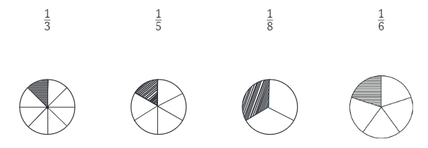 Fractions NCERT Solutions | Mathematics for Class 6