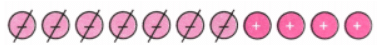 The Other Side of Zero NCERT Solutions | Mathematics for Class 6