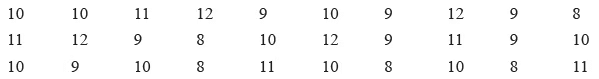 Worksheet Solutions: Data Handling and Presentation -2 | Worksheets with Solutions for Class 6