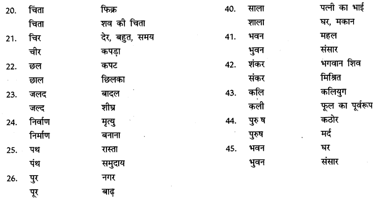 शब्द-भंडार | Hindi Grammar for Class 6