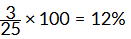 NCERT Solutions for Class 7 Maths - Comparing Quantities- 1
