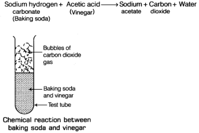 Class 7 Science Chapter 5 HOTS Questions - Physical and Chemical Changes