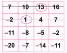 The Other Side of Zero NCERT Solutions | Mathematics for Class 6