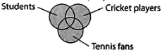 Practice Questions: Logical Venn Diagrams | Science Olympiad Class 6