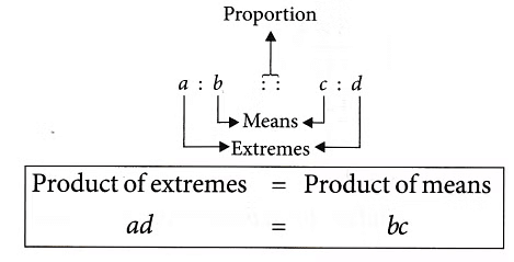 Olympiad Notes: Ratio and Proportion | Maths Olympiad Class 6
