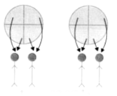 Fractions NCERT Solutions | Mathematics for Class 6