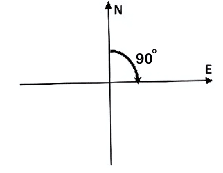 Olympiad Notes: Understanding Elementary Shapes | Maths Olympiad Class 6