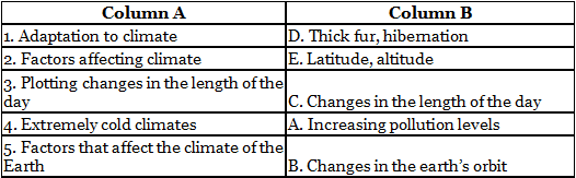 Worksheets With Solutions: Climate and Adaptation Class 7 Worksheet Science