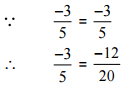 NCERT Solutions for Class 7 Maths - Rational Numbers