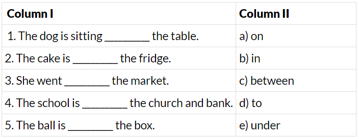 Prepositions Class 6 Worksheet English Grammar