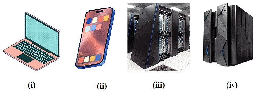 Worksheet: Basics of Computer | Computer Science for Class 6