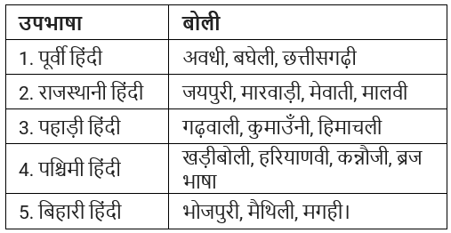 भाषा, लिपि और व्याकरण Chapter Notes | Hindi Grammar for Class 6
