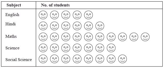 Worksheet Solutions: Data Handling and Presentation -2 | Worksheets with Solutions for Class 6