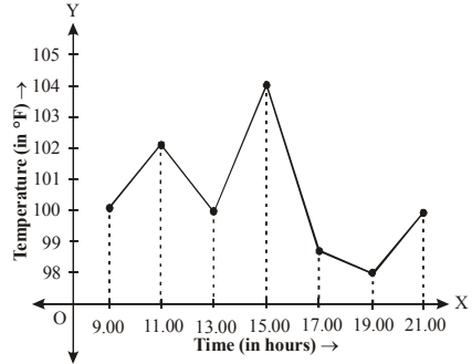 Mathematics Olympiad Model Test Paper - 1 | Mathematics Olympiad Class 7