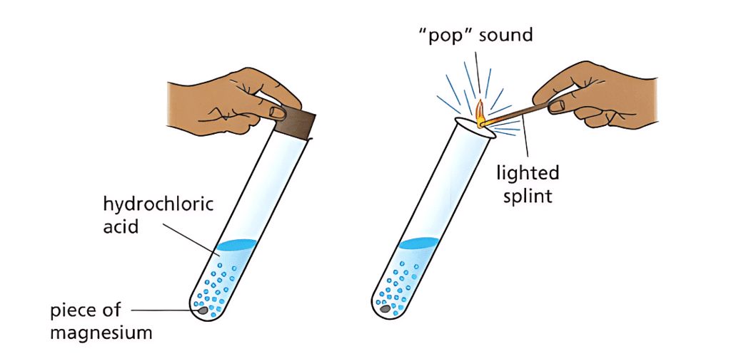Testing for Hydrogen
