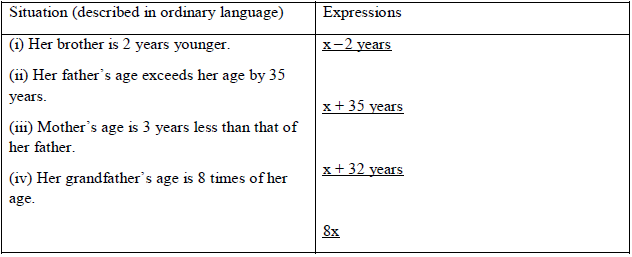 NCERT Exemplar Solutions: Algebra | Mathematics (Maths) Class 6